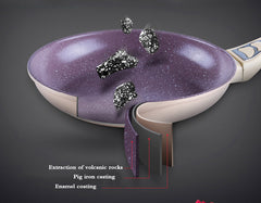Volcanic Rock Nonstick Pan